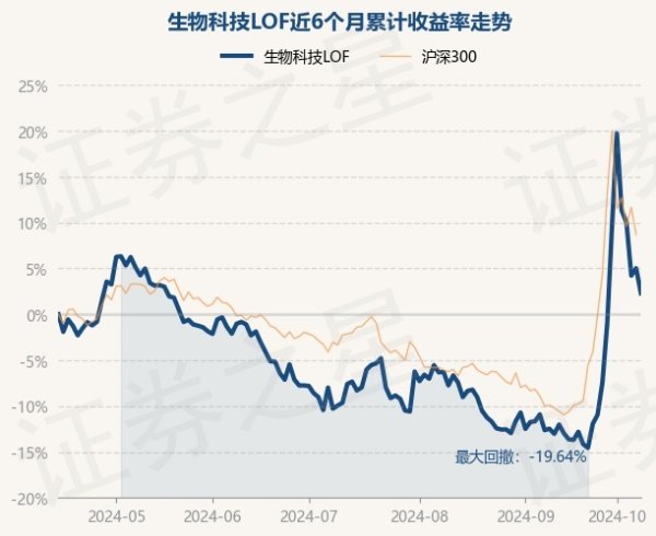 2024bat365官网入口历史数据浮现该基金近1个月飞腾18.44%-bat365在哪买球投注