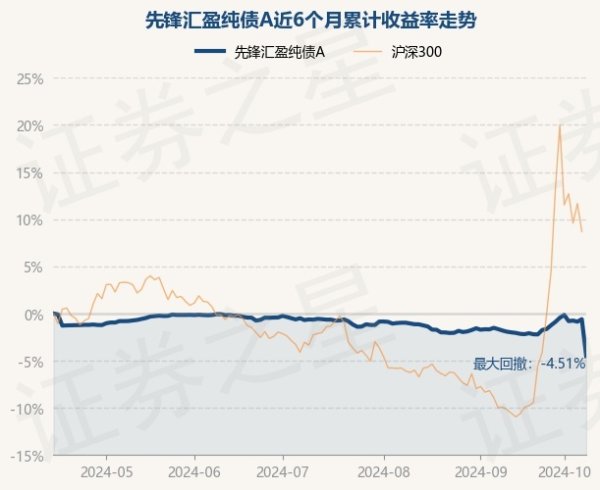 bat3652024官网前锋汇盈纯债A最新单元净值为0.8407元-bat365在哪买球投注