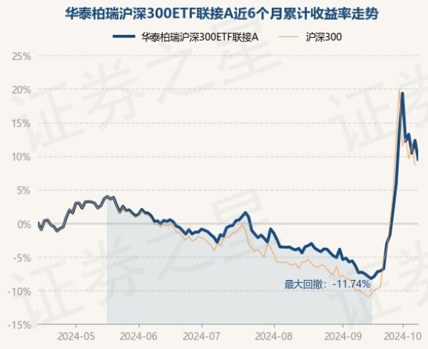 bat365线上买球累计净值为1.86元-bat365在哪买球投注